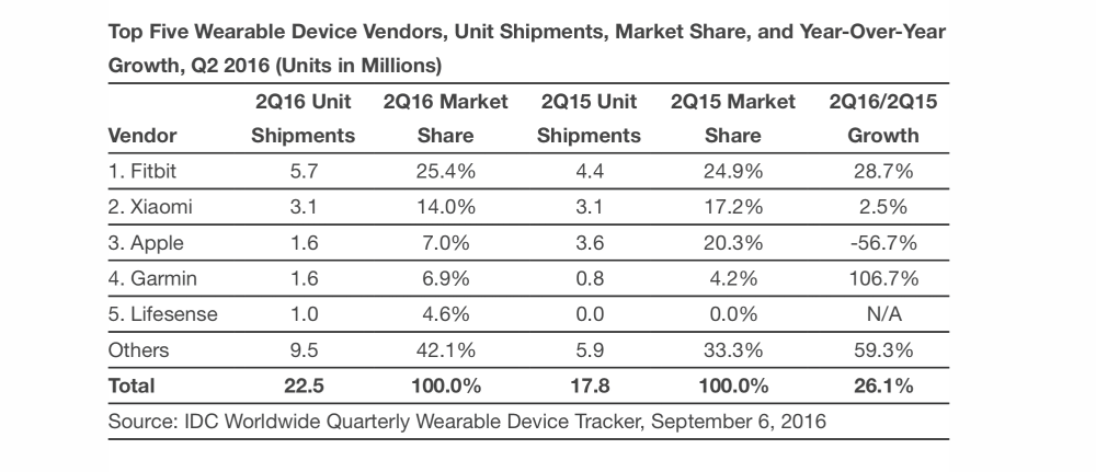 xiaomi-second-sur-ventes